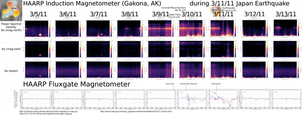 HAARP Data Around Japan Earthquake