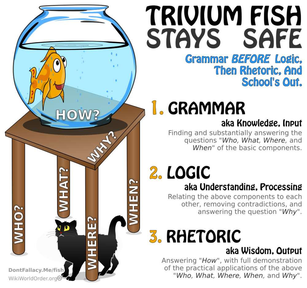 Trivium Fish
