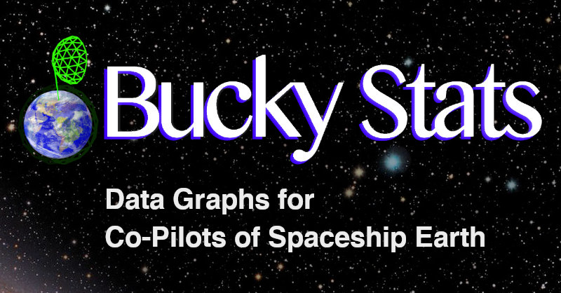 Bucky Stats: Data Graphs for Co-Pilots of Spaceship Earth